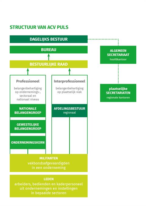 ACV Puls_structuur ACV Puls_150 dpi wit ACV Puls Structuur